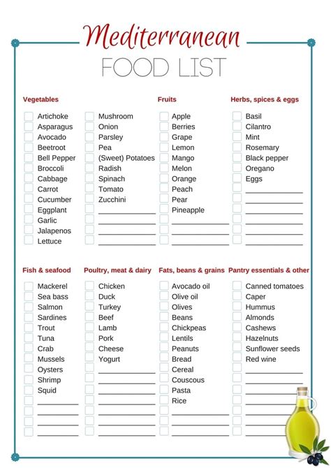 Grocery list for mediterranean diet. Things To Know About Grocery list for mediterranean diet. 